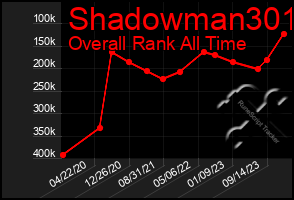 Total Graph of Shadowman301