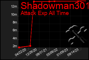 Total Graph of Shadowman301