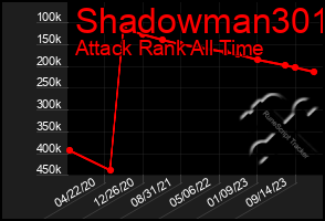 Total Graph of Shadowman301