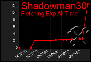 Total Graph of Shadowman301