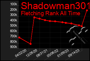 Total Graph of Shadowman301