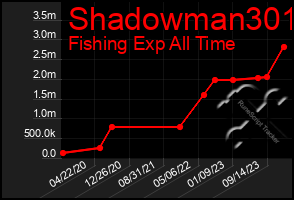 Total Graph of Shadowman301