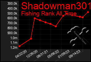 Total Graph of Shadowman301