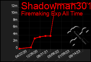 Total Graph of Shadowman301