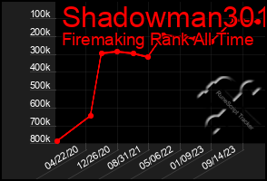 Total Graph of Shadowman301