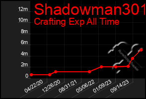 Total Graph of Shadowman301