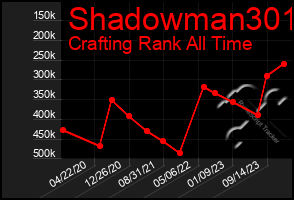 Total Graph of Shadowman301