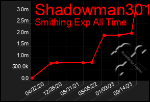 Total Graph of Shadowman301