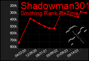 Total Graph of Shadowman301