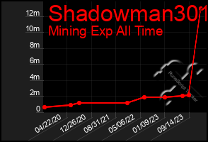 Total Graph of Shadowman301