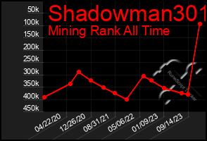 Total Graph of Shadowman301