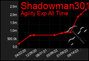 Total Graph of Shadowman301