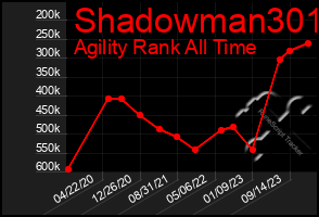 Total Graph of Shadowman301