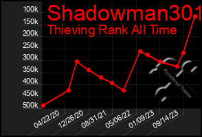 Total Graph of Shadowman301