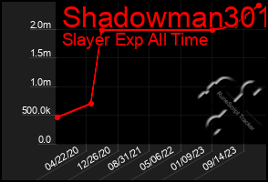 Total Graph of Shadowman301