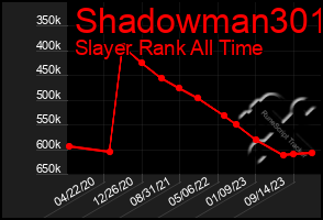 Total Graph of Shadowman301