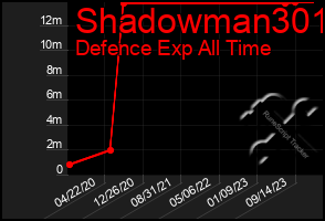 Total Graph of Shadowman301