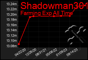 Total Graph of Shadowman301