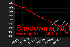 Total Graph of Shadowman301