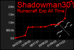 Total Graph of Shadowman301