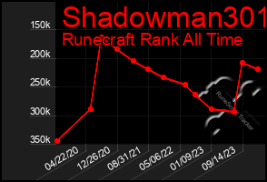 Total Graph of Shadowman301