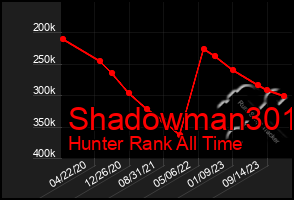 Total Graph of Shadowman301