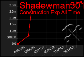 Total Graph of Shadowman301