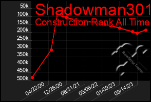 Total Graph of Shadowman301