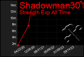 Total Graph of Shadowman301