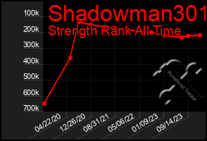 Total Graph of Shadowman301