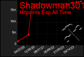 Total Graph of Shadowman301