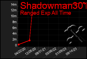 Total Graph of Shadowman301