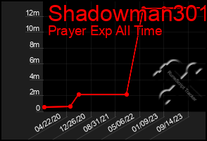 Total Graph of Shadowman301