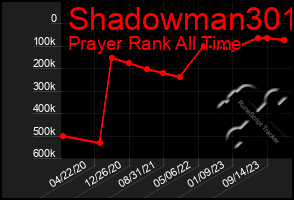 Total Graph of Shadowman301