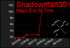 Total Graph of Shadowman301