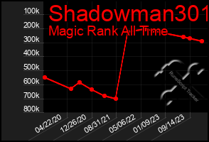 Total Graph of Shadowman301