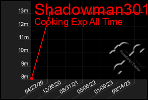 Total Graph of Shadowman301