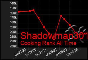 Total Graph of Shadowman301