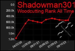 Total Graph of Shadowman301