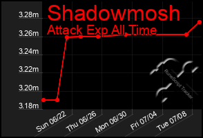 Total Graph of Shadowmosh