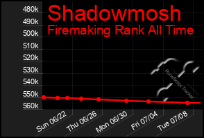 Total Graph of Shadowmosh