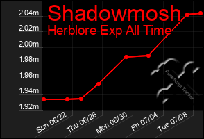 Total Graph of Shadowmosh