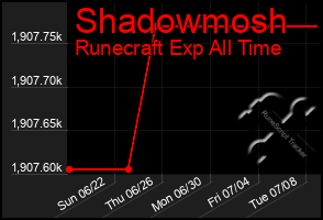 Total Graph of Shadowmosh