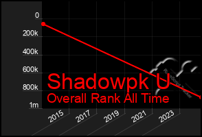 Total Graph of Shadowpk U