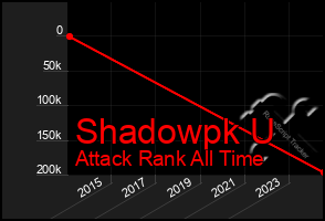 Total Graph of Shadowpk U