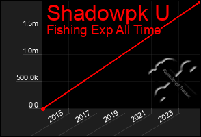 Total Graph of Shadowpk U