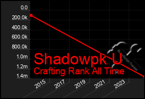 Total Graph of Shadowpk U