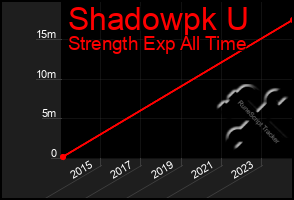 Total Graph of Shadowpk U