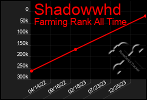 Total Graph of Shadowwhd