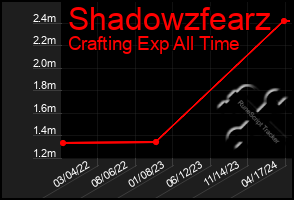 Total Graph of Shadowzfearz